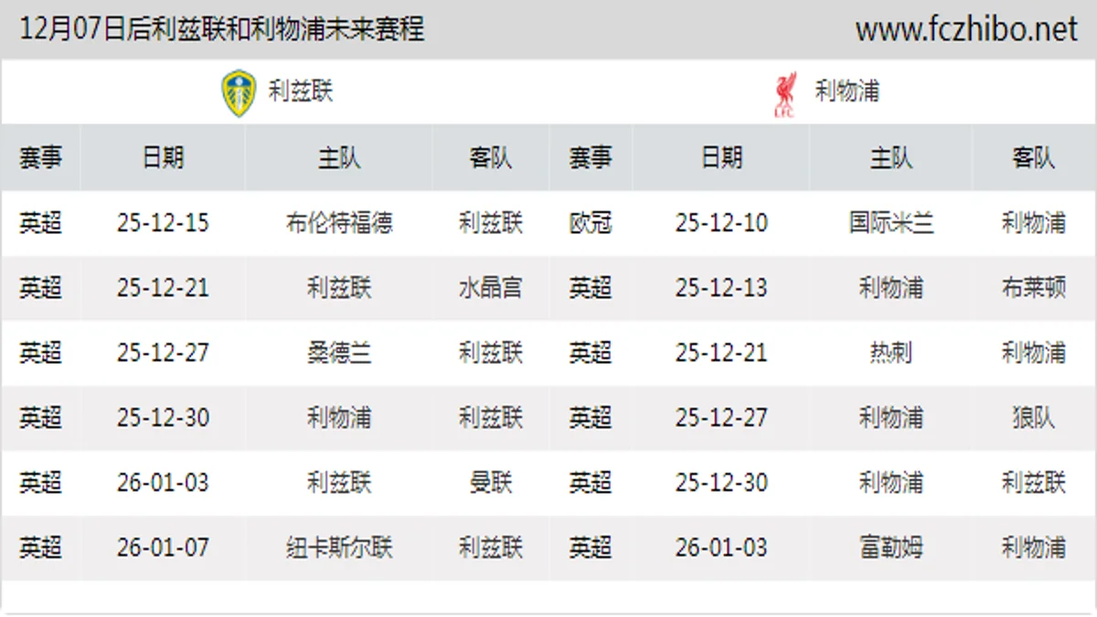 12月07日后利兹联和利物浦近期赛程预览