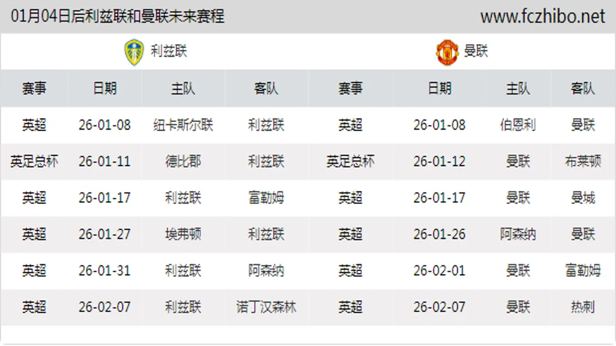 01月04日后利兹联和曼联近期赛程预览