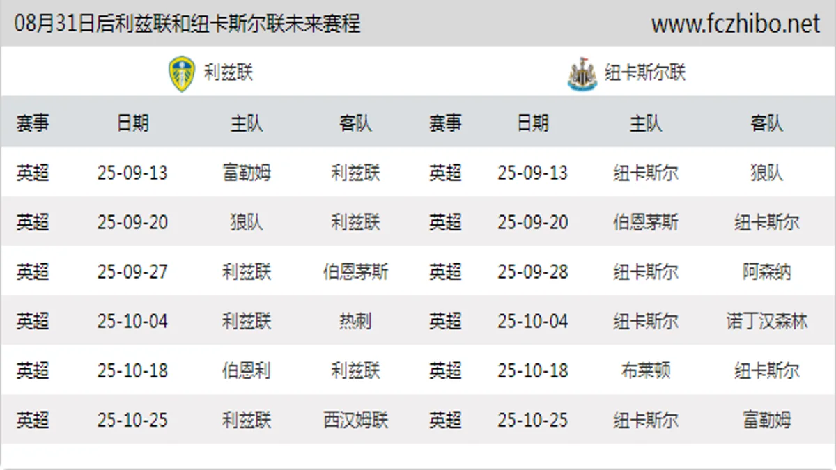 08月31日后利兹联和纽卡斯尔联近期赛程预览