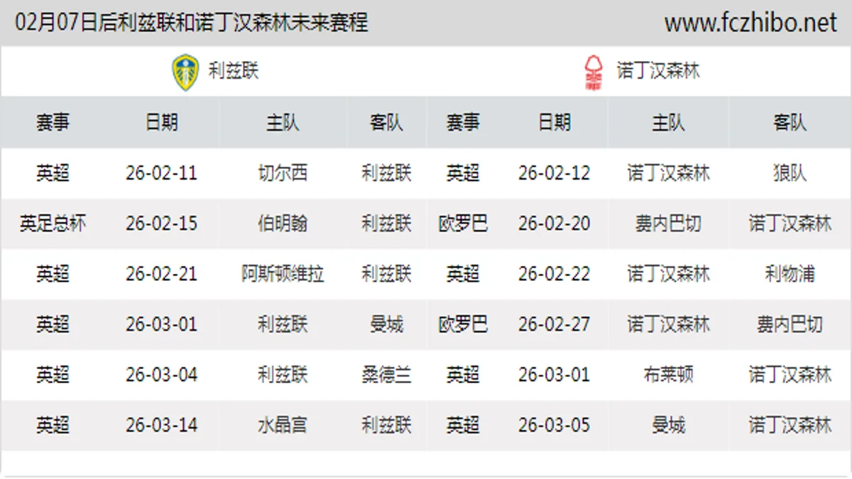 02月07日后利兹联和诺丁汉森林近期赛程预览