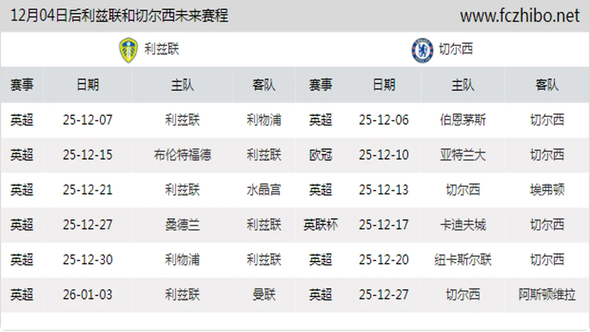 12月04日后利兹联和切尔西近期赛程预览