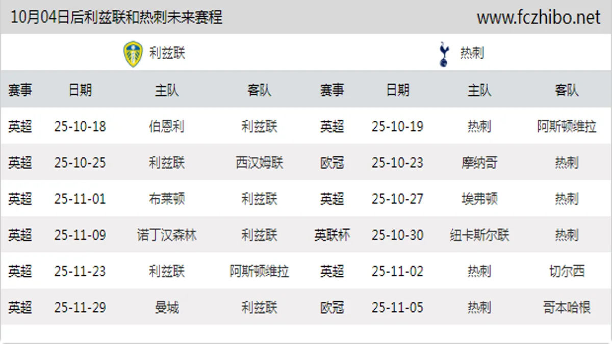 10月04日后利兹联和热刺近期赛程预览