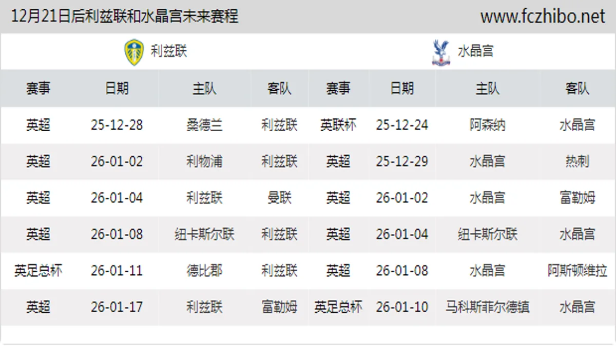 12月21日后利兹联和水晶宫近期赛程预览