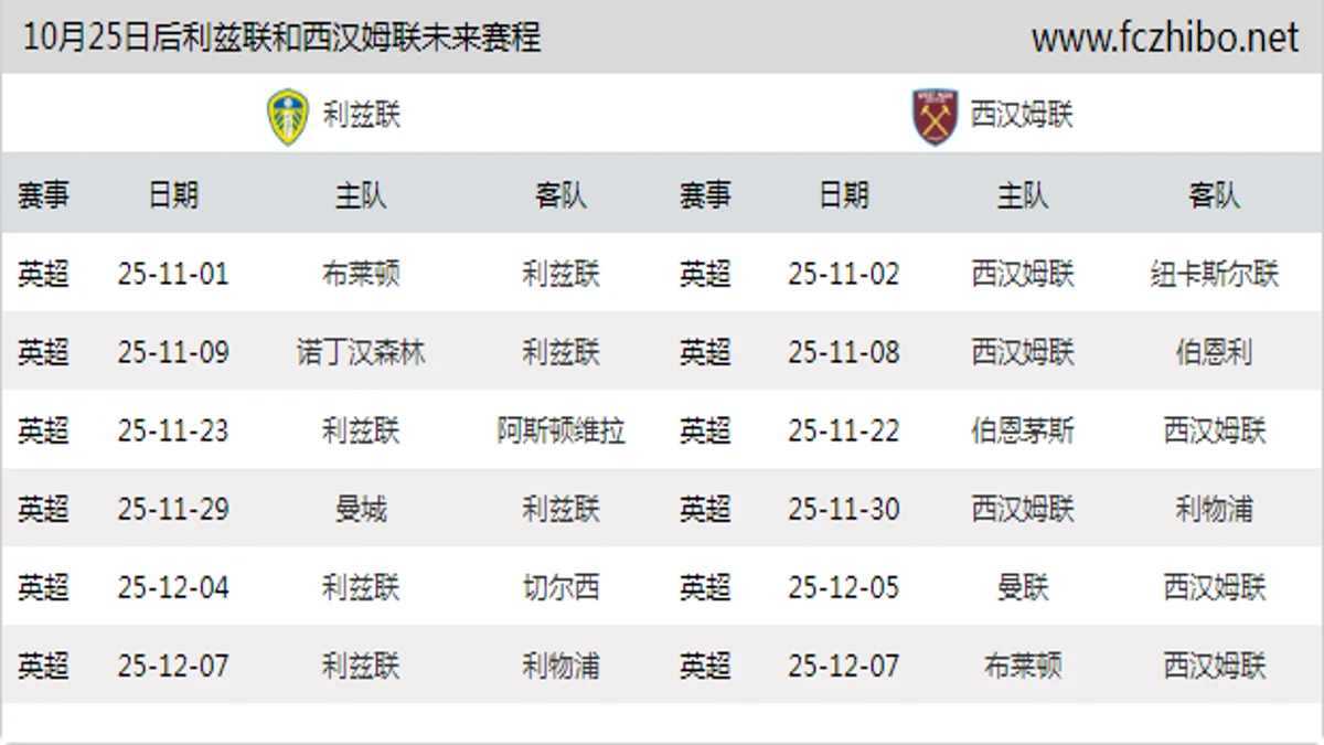 10月25日后利兹联和西汉姆联近期赛程预览