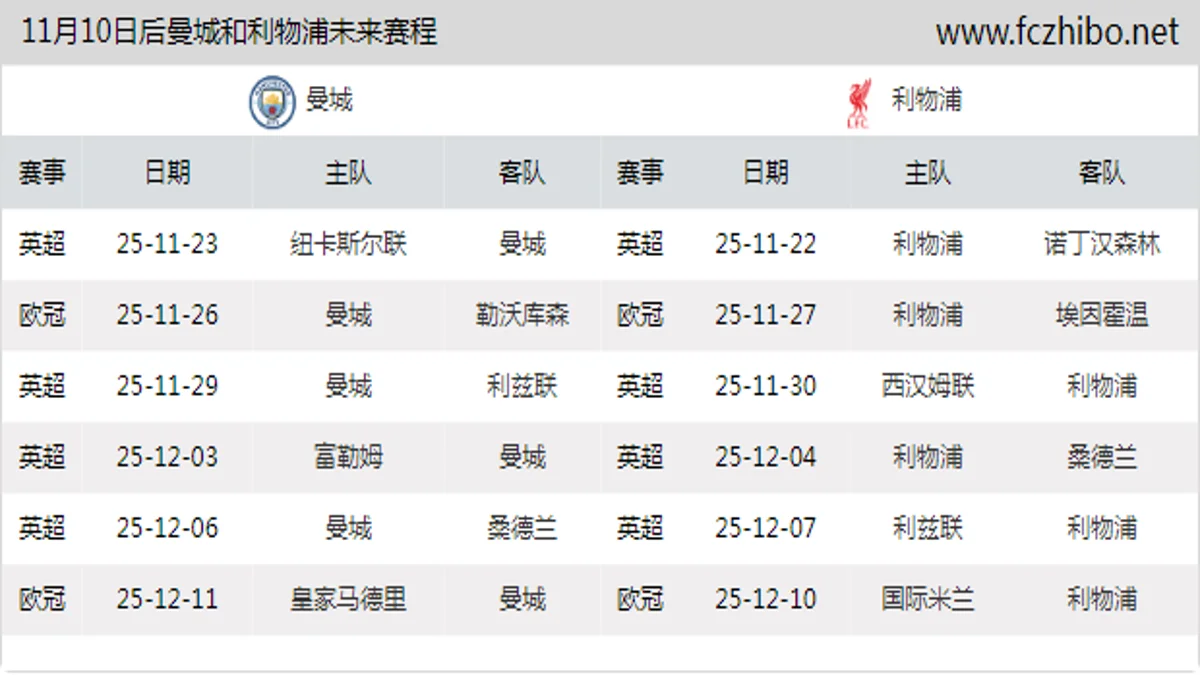 11月10日后曼城和利物浦近期赛程预览