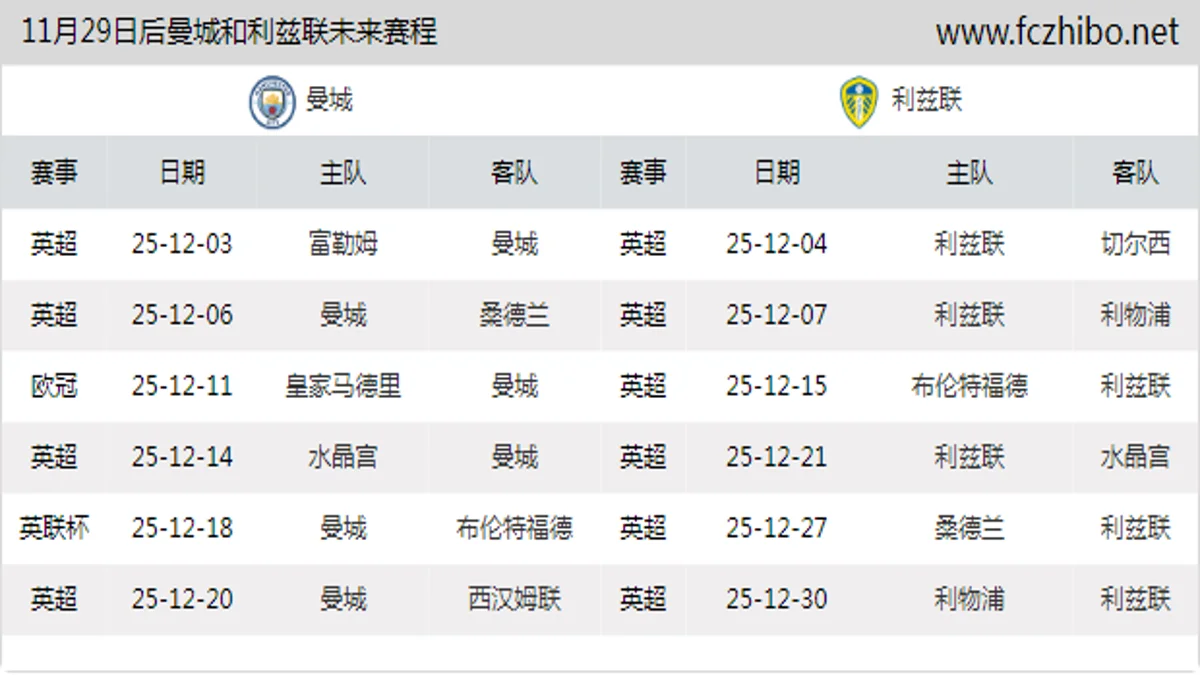 11月29日后曼城和利兹联近期赛程预览