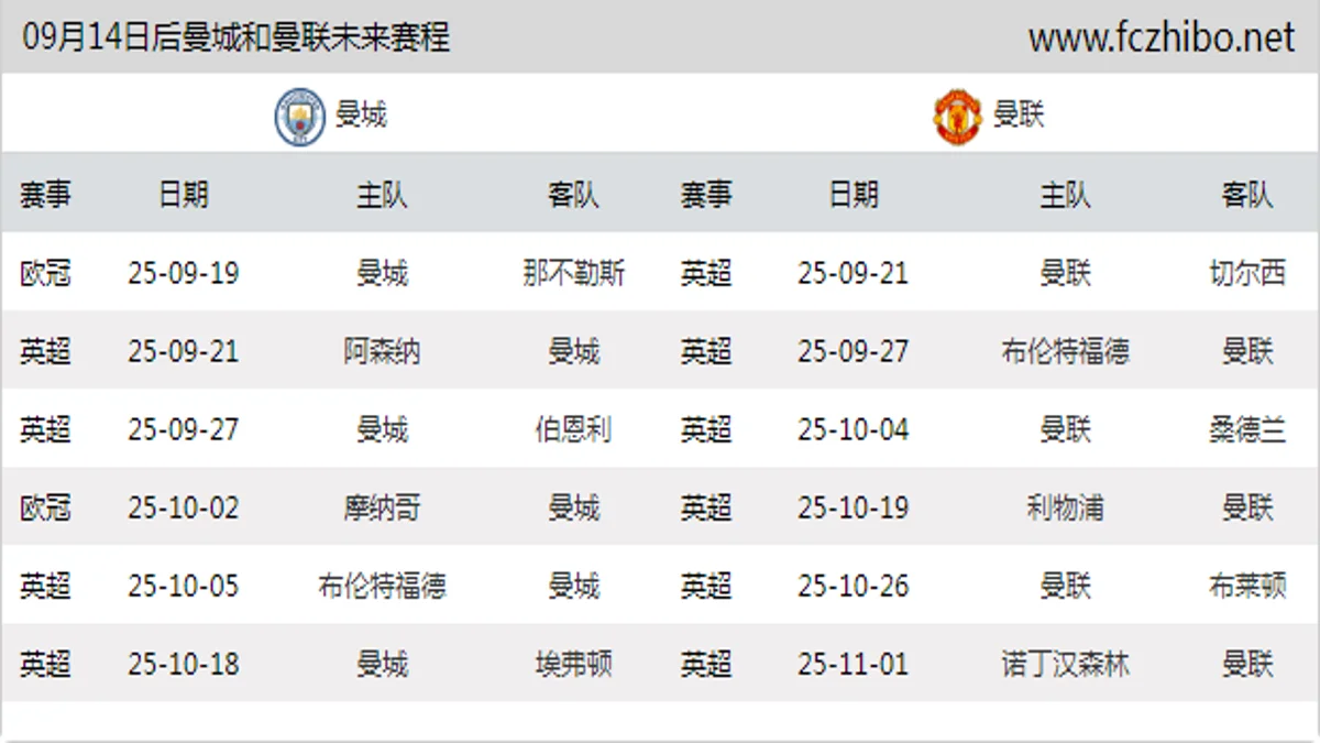09月14日后曼城和曼联近期赛程预览