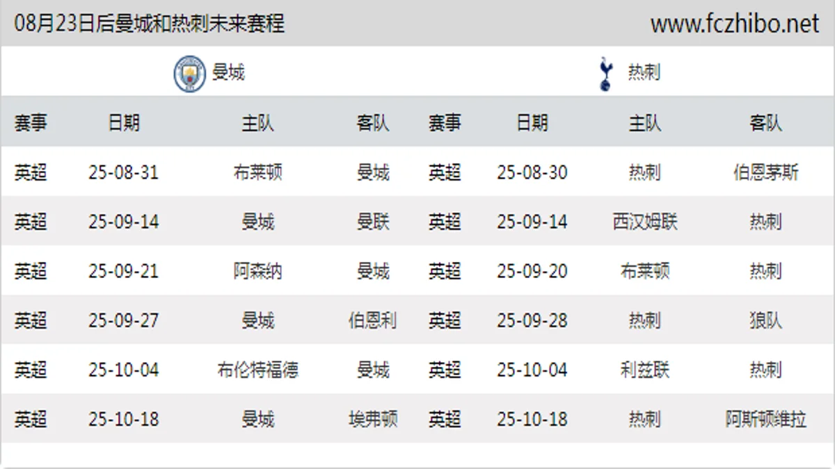 08月23日后曼城和热刺近期赛程预览
