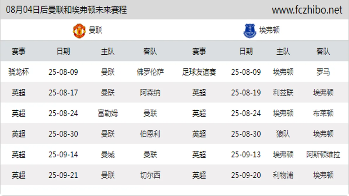 08月04日后曼联和埃弗顿近期赛程预览