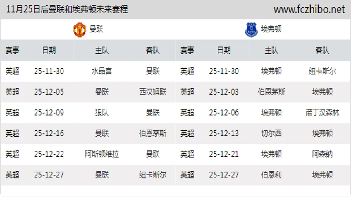 11月25日后曼联和埃弗顿近期赛程预览