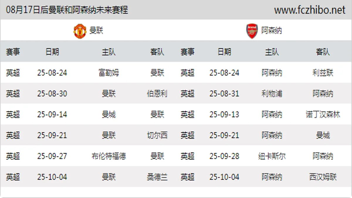 08月17日后曼联和阿森纳近期赛程预览
