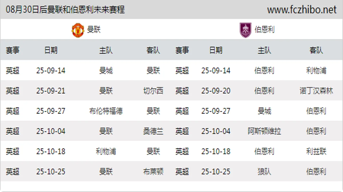 08月30日后曼联和伯恩利近期赛程预览