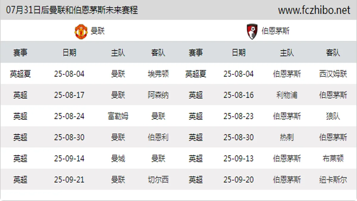 07月31日后曼联和伯恩茅斯近期赛程预览