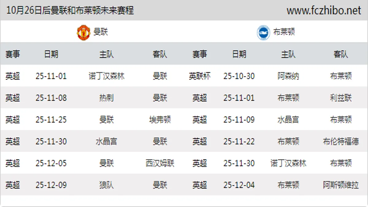 10月26日后曼联和布莱顿近期赛程预览
