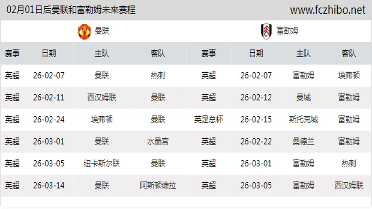 02月01日后曼联和富勒姆近期赛程预览