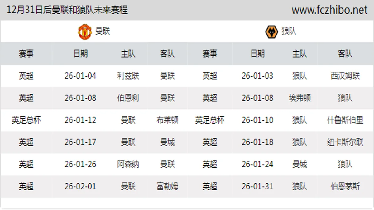 12月31日后曼联和狼队近期赛程预览