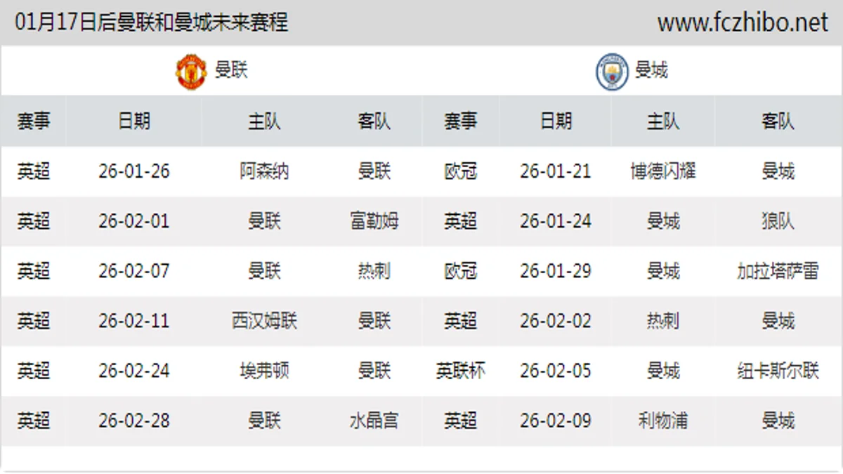 01月17日后曼联和曼城近期赛程预览
