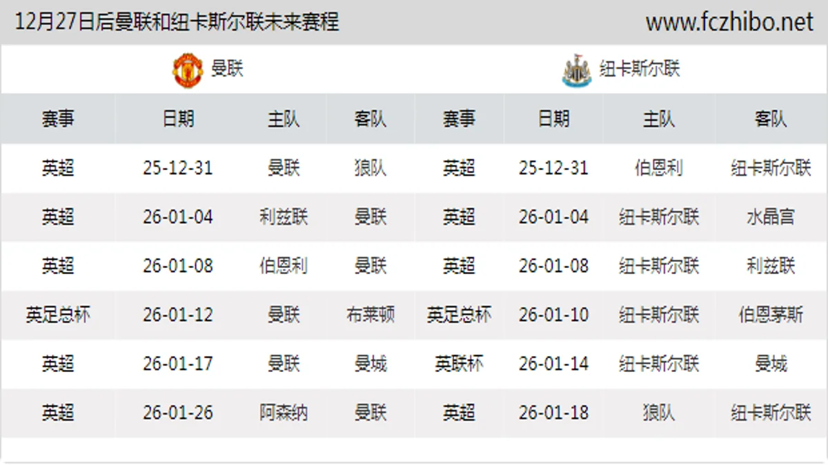 12月27日后曼联和纽卡斯尔联近期赛程预览