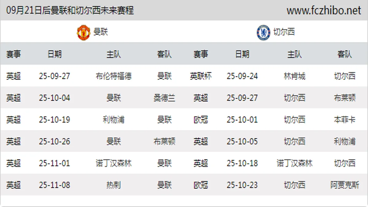 09月21日后曼联和切尔西近期赛程预览