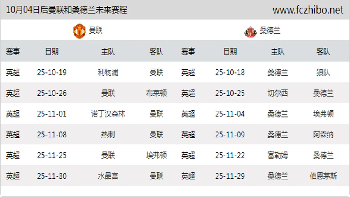 10月04日后曼联和桑德兰近期赛程预览