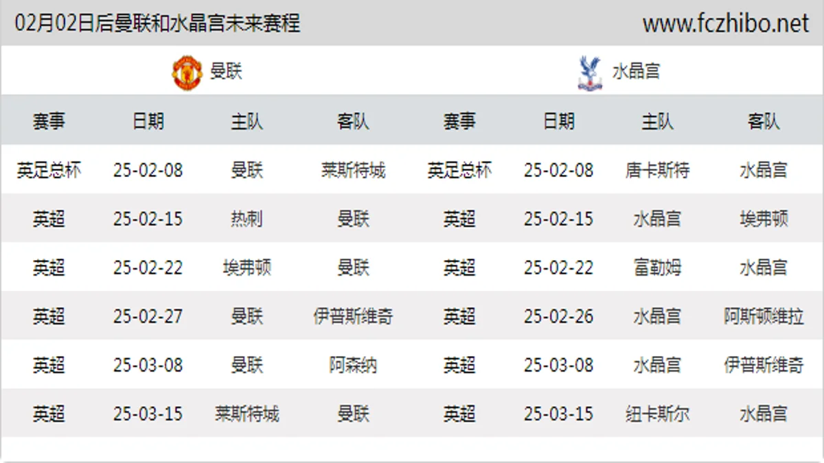 02月02日后曼联和水晶宫近期赛程预览