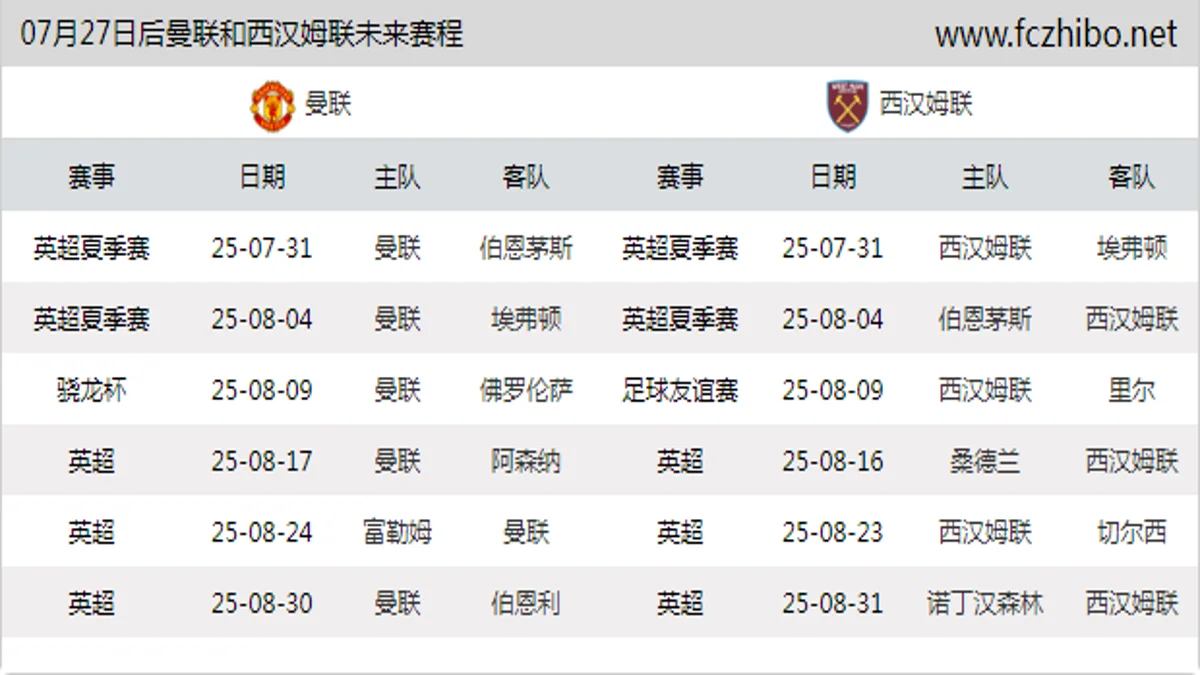 07月27日后曼联和西汉姆联近期赛程预览