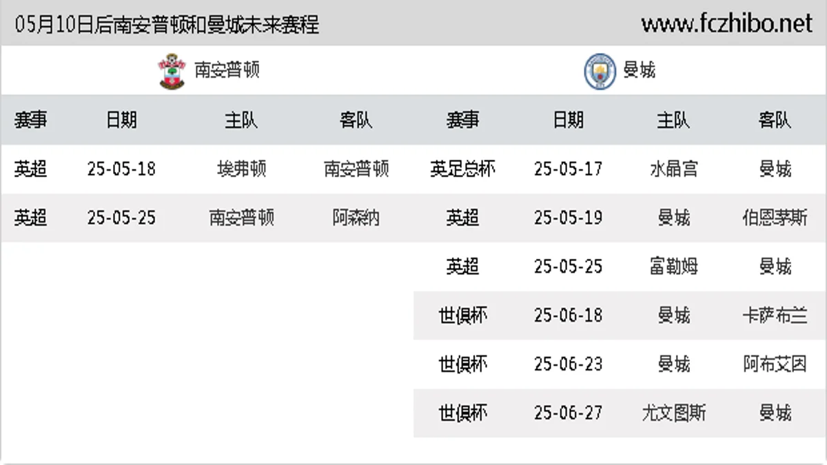 05月10日后南安普顿和曼城近期赛程预览