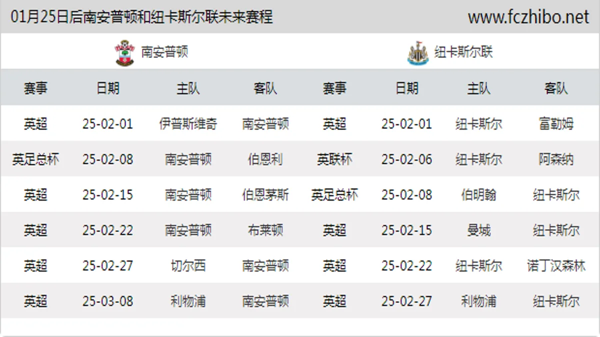 01月25日后南安普顿和纽卡斯尔联近期赛程预览