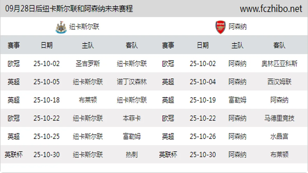 09月28日后纽卡斯尔联和阿森纳近期赛程预览