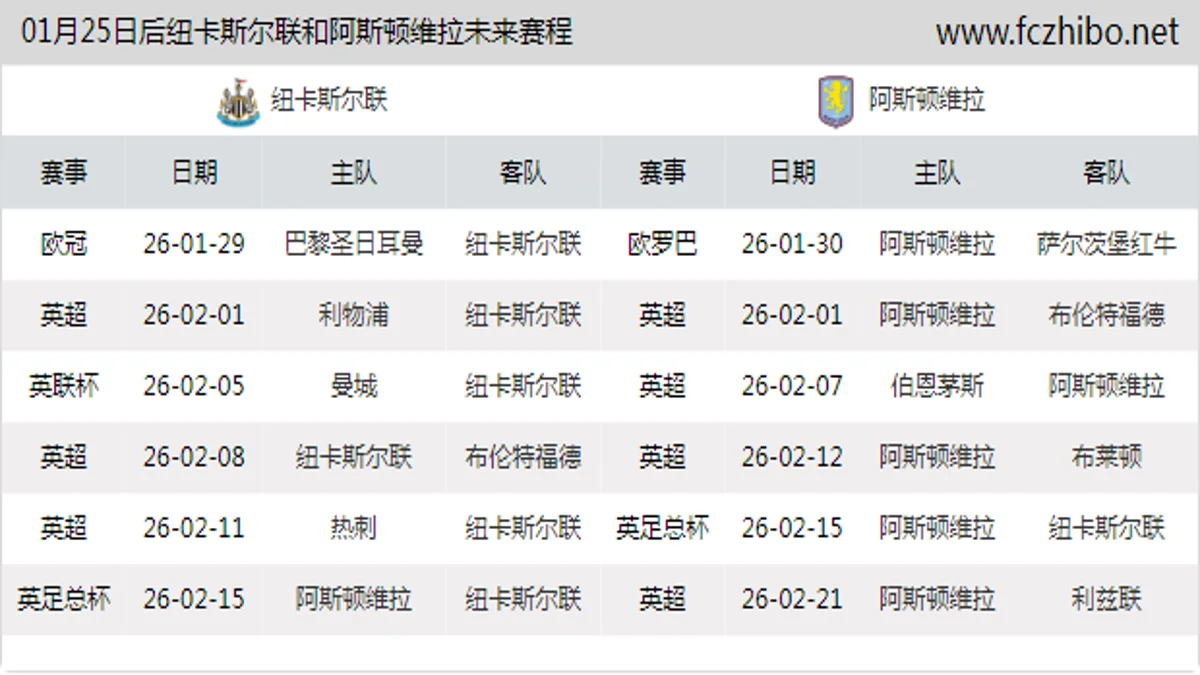 01月25日后纽卡斯尔联和阿斯顿维拉近期赛程预览