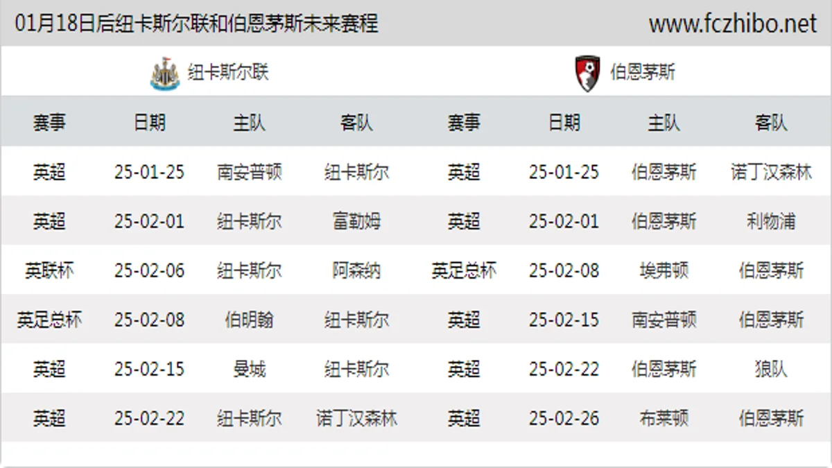 01月18日后纽卡斯尔联和伯恩茅斯近期赛程预览