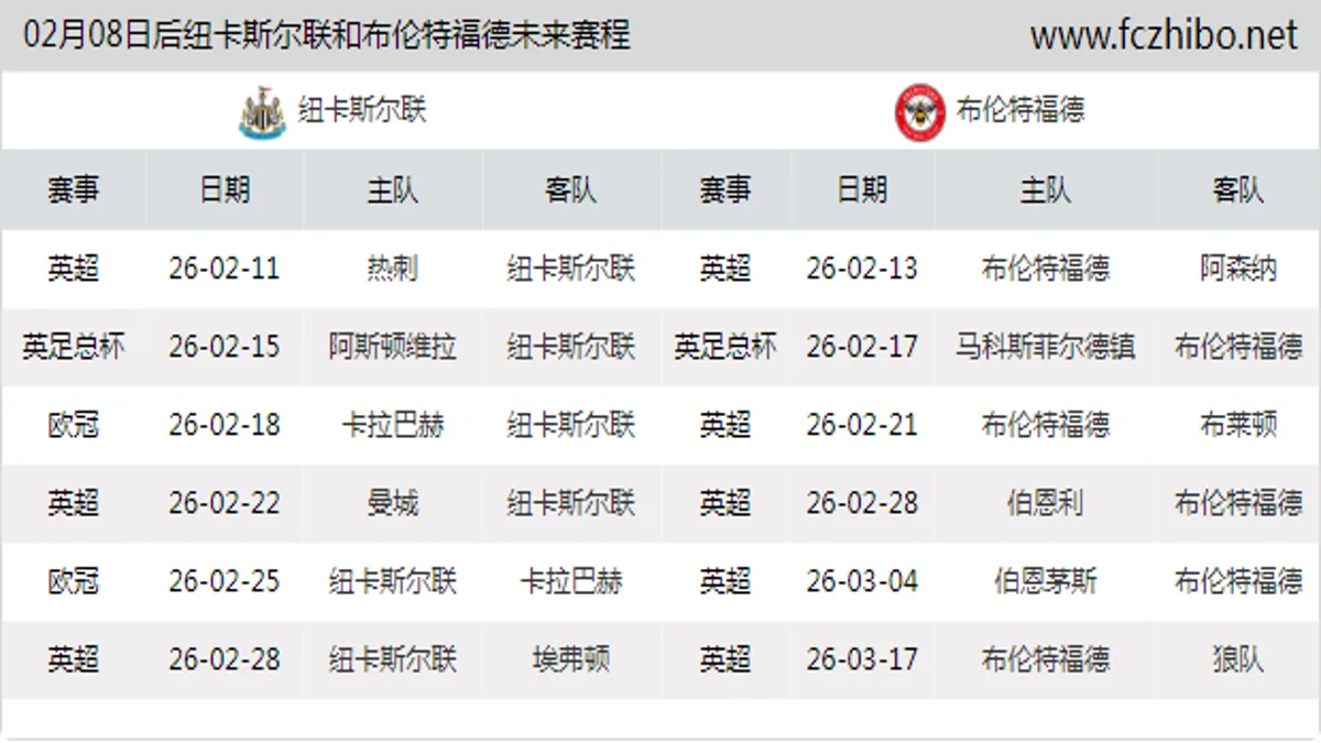 02月08日后纽卡斯尔联和布伦特福德近期赛程预览