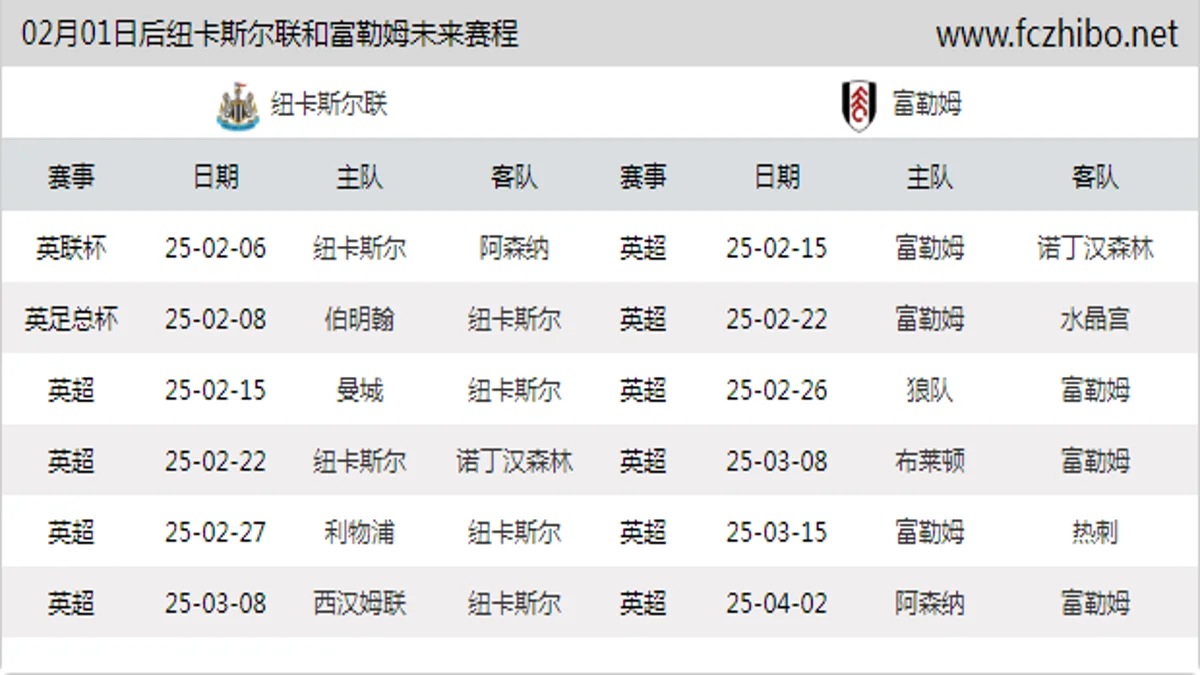 02月01日后纽卡斯尔联和富勒姆近期赛程预览