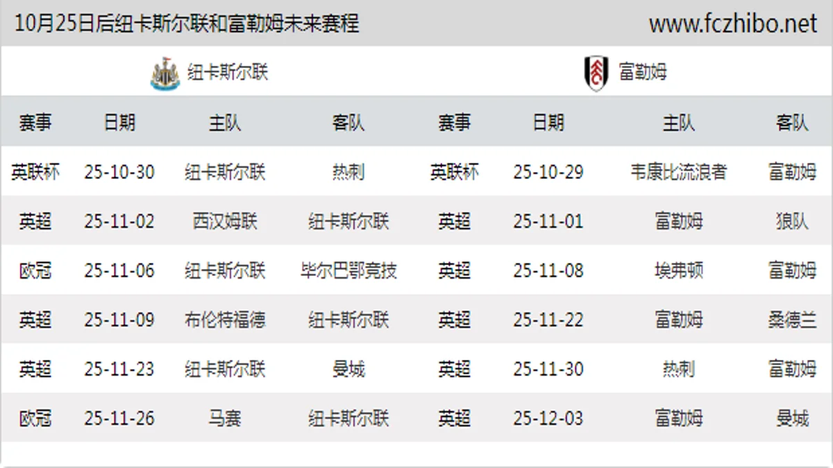 10月25日后纽卡斯尔联和富勒姆近期赛程预览