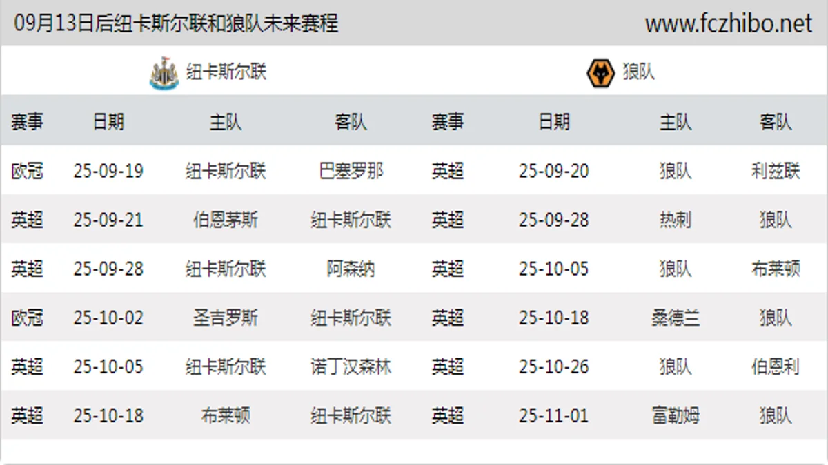09月13日后纽卡斯尔联和狼队近期赛程预览