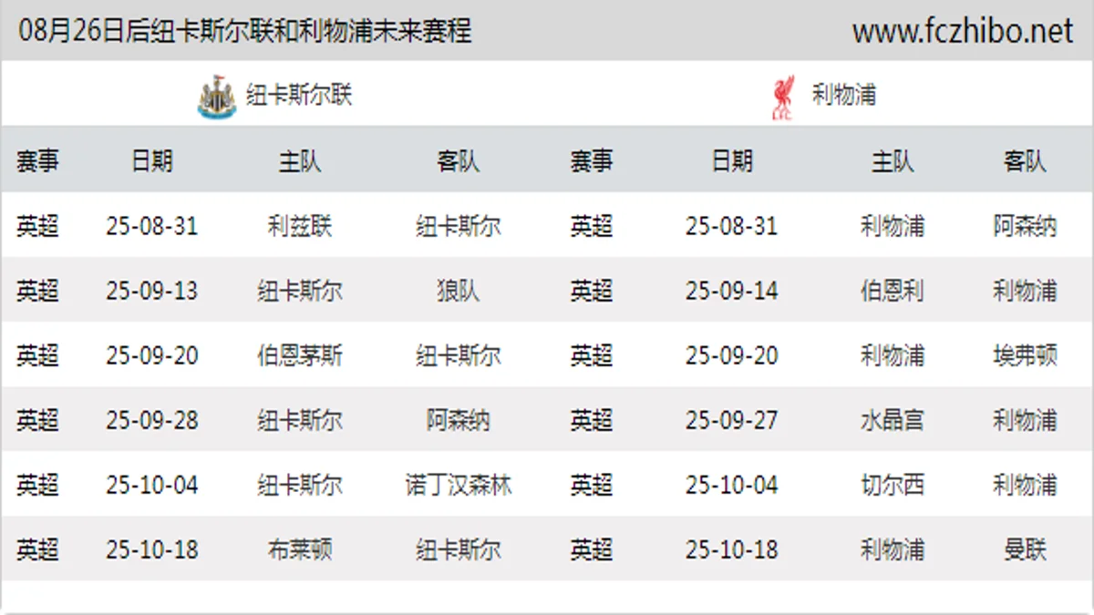 08月26日后纽卡斯尔联和利物浦近期赛程预览