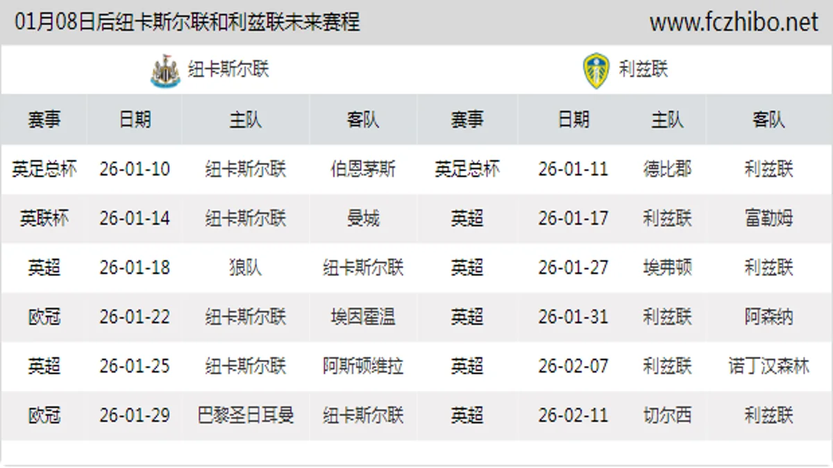 01月08日后纽卡斯尔联和利兹联近期赛程预览