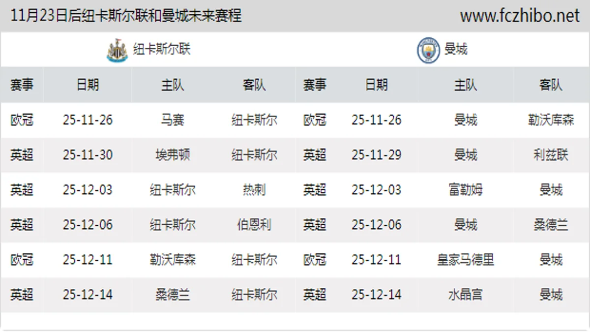 11月23日后纽卡斯尔联和曼城近期赛程预览