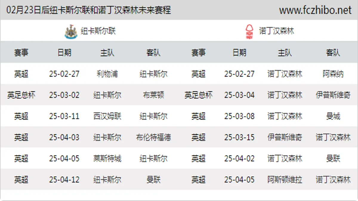 02月23日后纽卡斯尔联和诺丁汉森林近期赛程预览