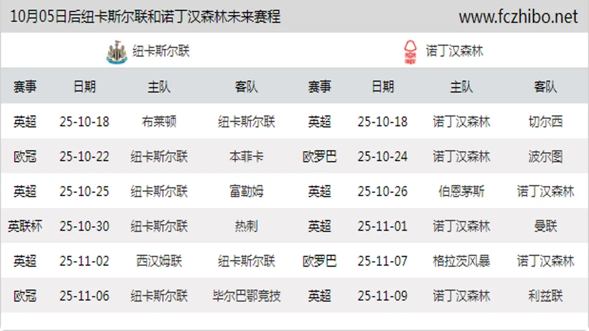 10月05日后纽卡斯尔联和诺丁汉森林近期赛程预览