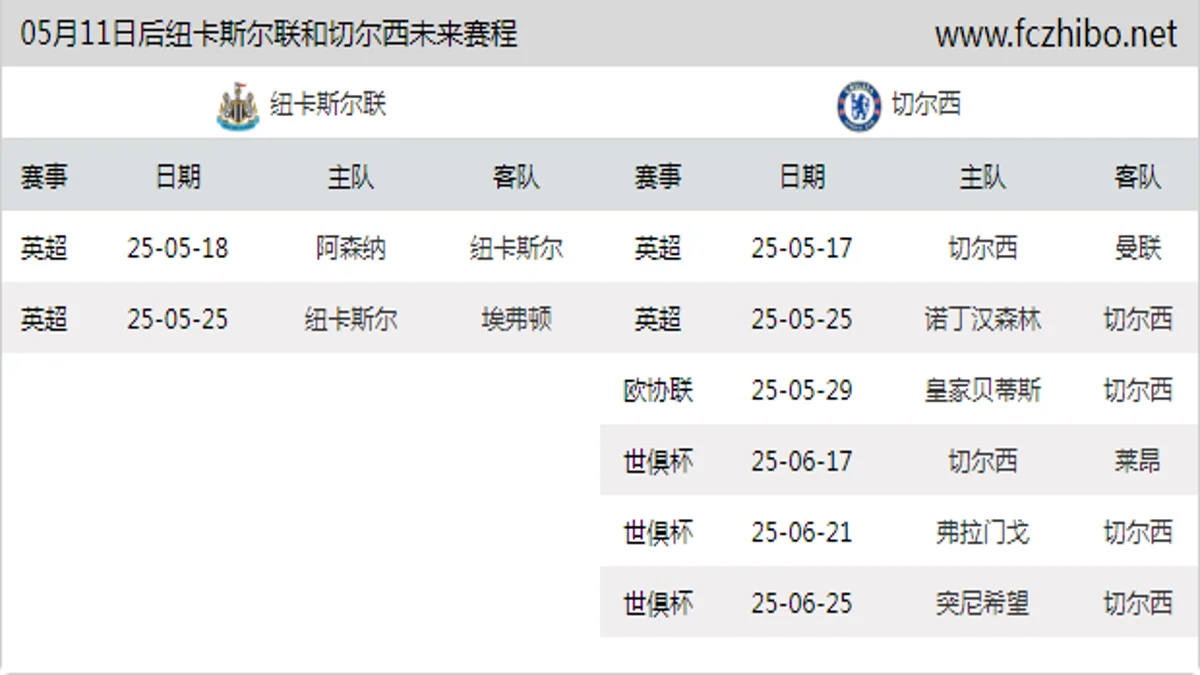 05月11日后纽卡斯尔联和切尔西近期赛程预览