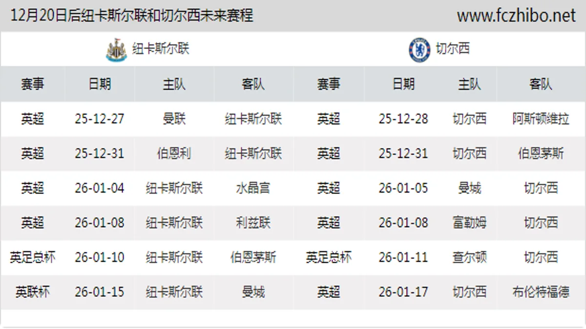 12月20日后纽卡斯尔联和切尔西近期赛程预览