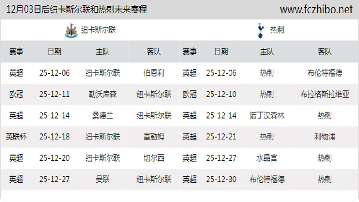 12月03日后纽卡斯尔联和热刺近期赛程预览