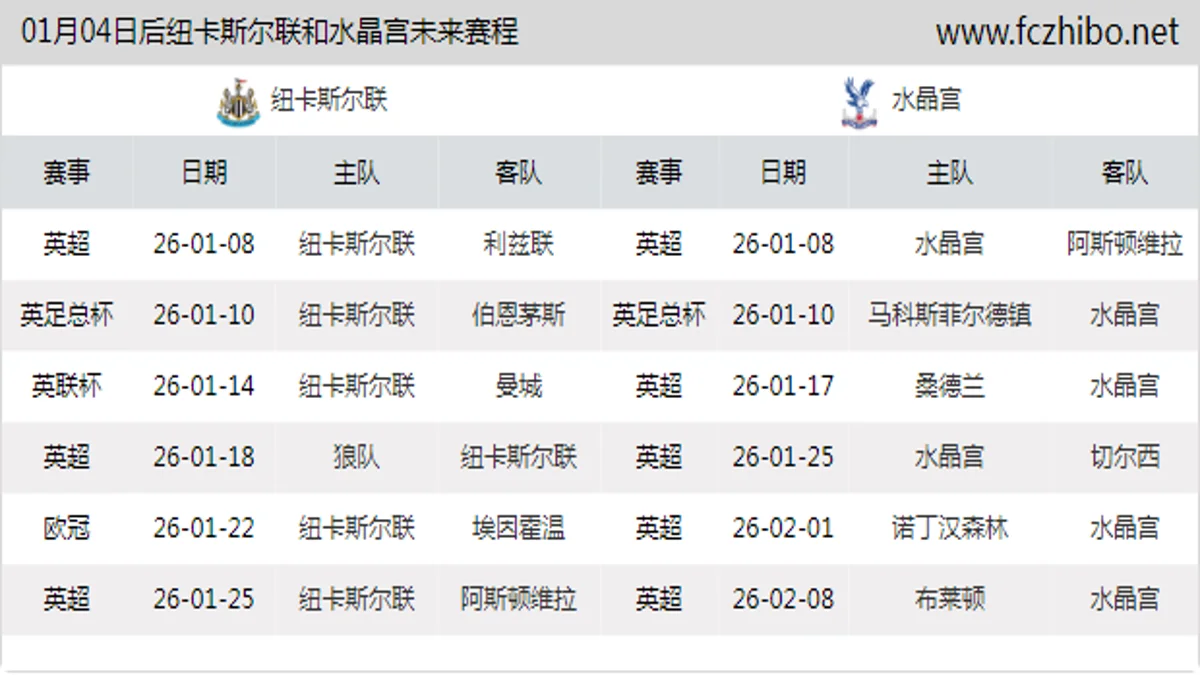 01月04日后纽卡斯尔联和水晶宫近期赛程预览