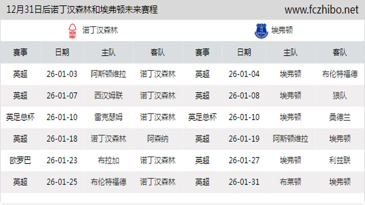12月31日后诺丁汉森林和埃弗顿近期赛程预览