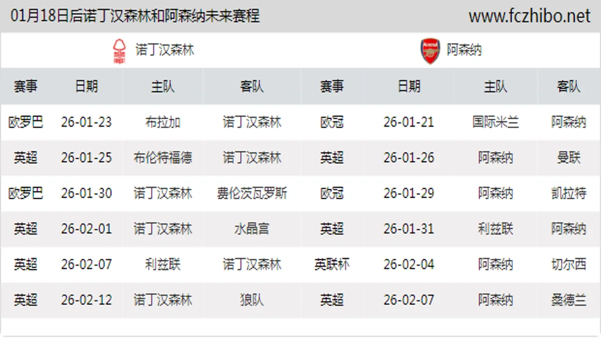 01月18日后诺丁汉森林和阿森纳近期赛程预览