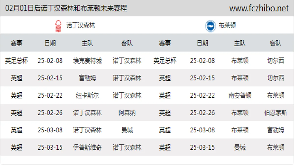 02月01日后诺丁汉森林和布莱顿近期赛程预览