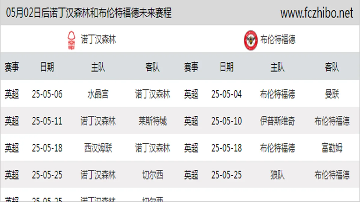 05月02日后诺丁汉森林和布伦特福德近期赛程预览