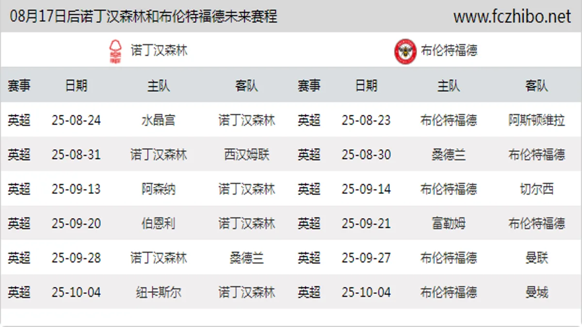 08月17日后诺丁汉森林和布伦特福德近期赛程预览