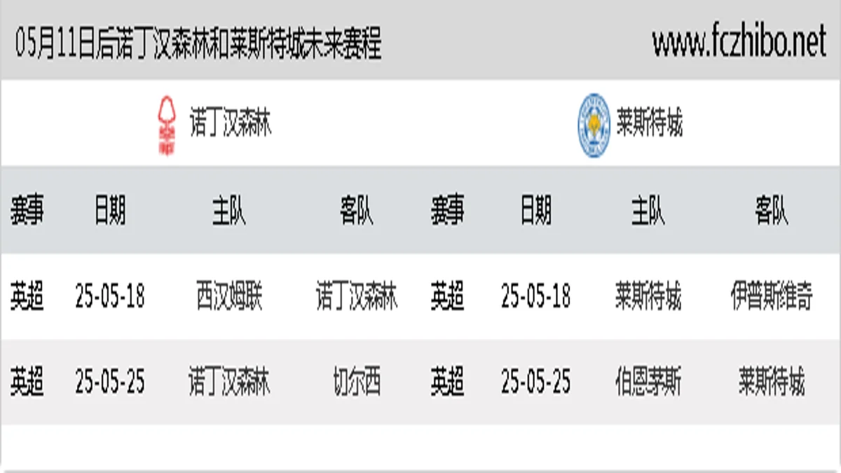 05月11日后诺丁汉森林和莱斯特城近期赛程预览